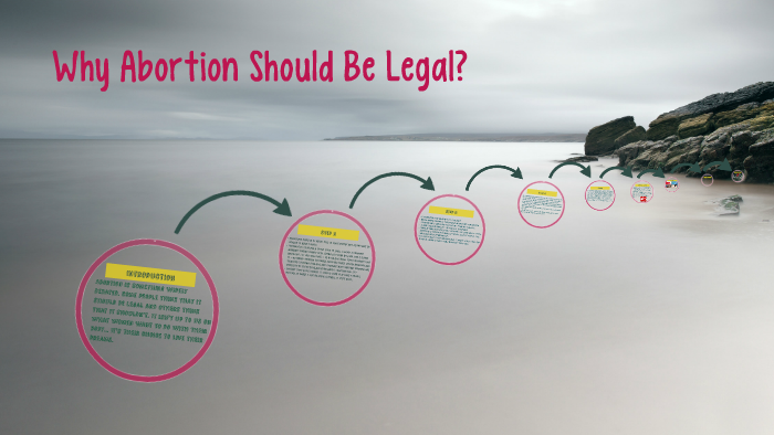 Should Abortion Be Legal? By Amy Abramov On Prezi