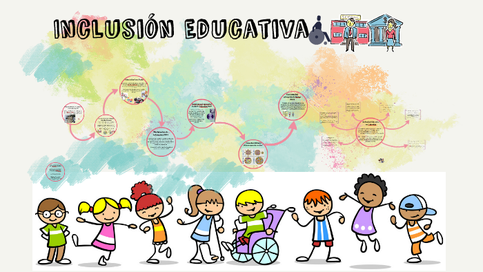 Inclusión Educativa by Paola Andrea Velázquez