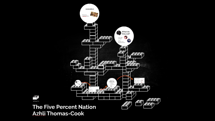 the-five-percent-nation-by-azhli-cook