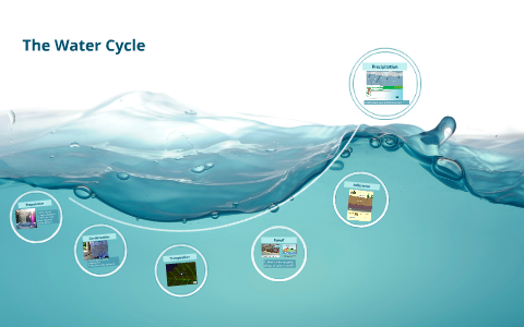 The Water Cycle by Amie Betz on Prezi