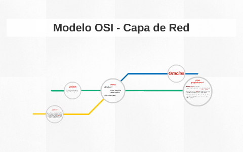 Capa Red Modelo OSI - Capa de Red by igm websites on Prezi