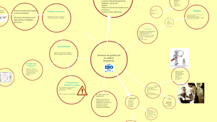 Sistemas de gestión de la calidad. by Paola Hernandez on Prezi
