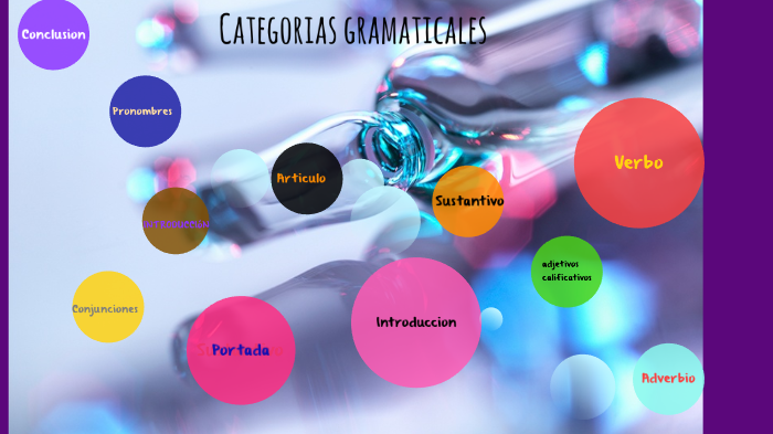 Categorias Gramaticales By Vicente Saldana