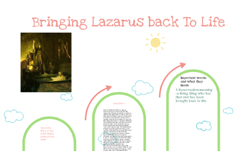 Jesus Bringing Lazarus Back To Life By Kaylin Lazaro On Prezi Next Jesus Bringing Lazarus Back To Life By Kaylin Lazaro On Prezi Next