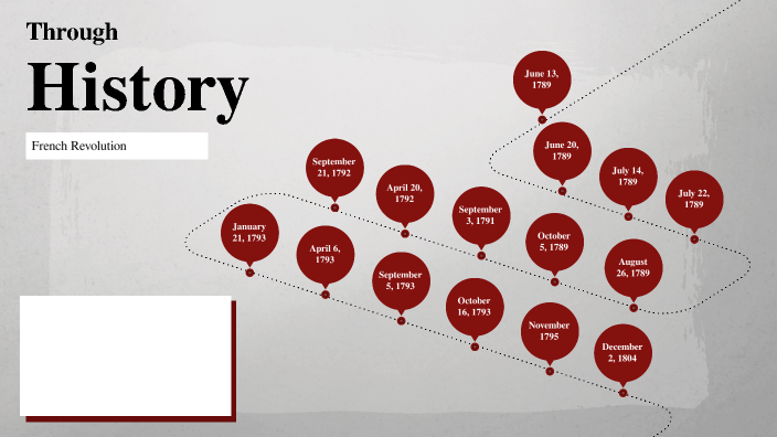 French Revolution Timeline by Riley Eck on Prezi