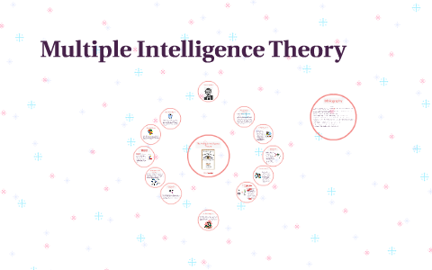 The Multiple Intellegence Theory by Ahmad Ramadhan