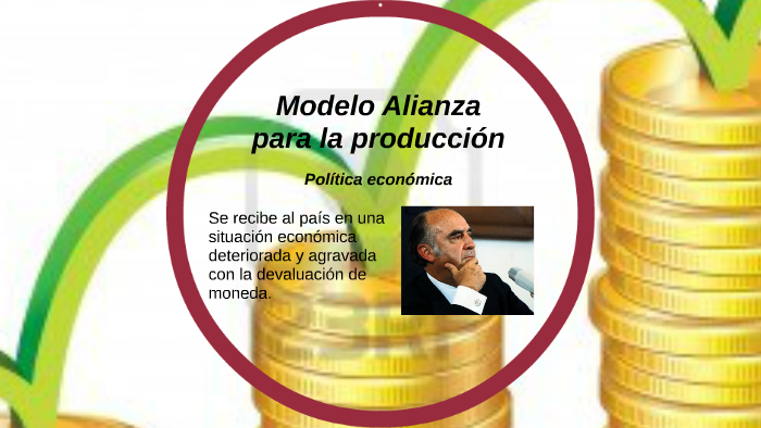 Modelo Alianza para la producción by Virginia Rodriguez on Prezi Next