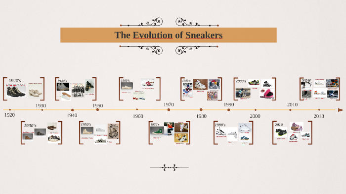 Sneaker Evolution The Evolution of Sneakers by Ella Staal on Prezi