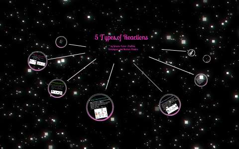 5 Types of Reactions by Azucena Dominguez on Prezi