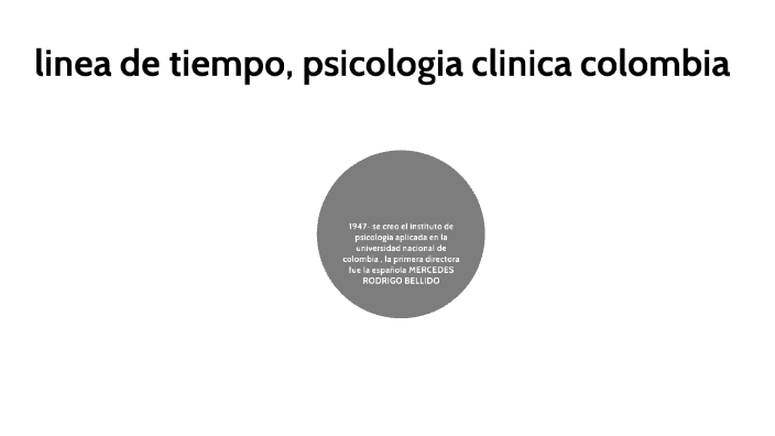 Linea De Tiempo Psicologia Clinica Colombia By Dante Carpali