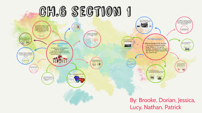 CH.6 section 1 by lucy broadwell on Prezi