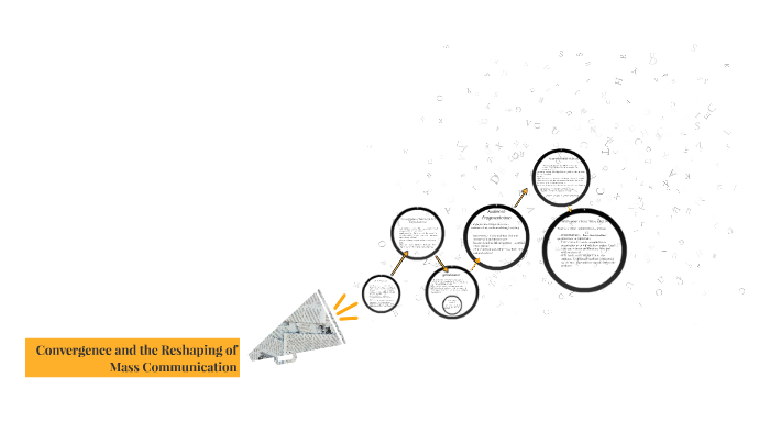 Convergence And Reshaping Of Mass Communication 17+ Pages Solution Doc [2.1mb] - Updated 