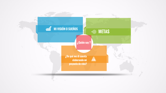 Proyecto de vida by kevin lozano on Prezi