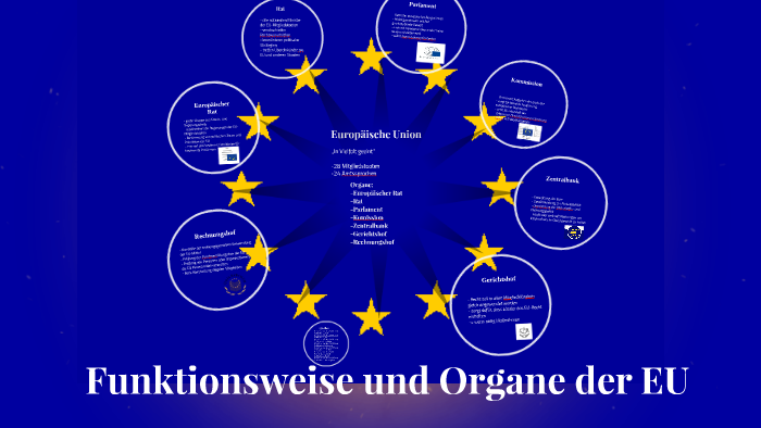 Organe Der Eu Einfach Erklärt Funktionsweise und Organe der EU by Moritz Kahler