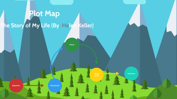 Plot Map by Wilmer López on Prezi