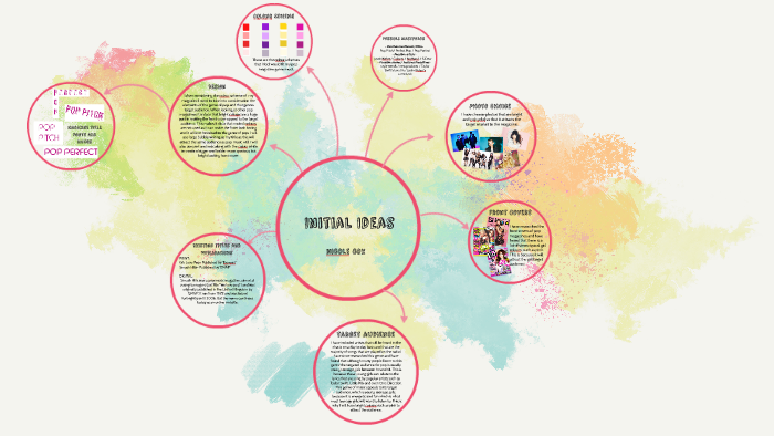 Initial Ideas by Nicole Cox on Prezi