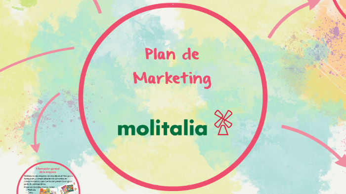 Plan de Marketing by María Vargas on Prezi