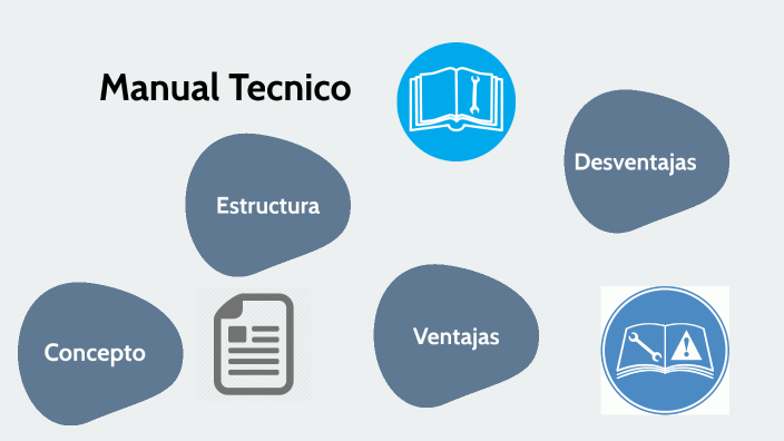 Manual Tecnico By Gonzalez Lopez Andrea Dayanara On Prezi