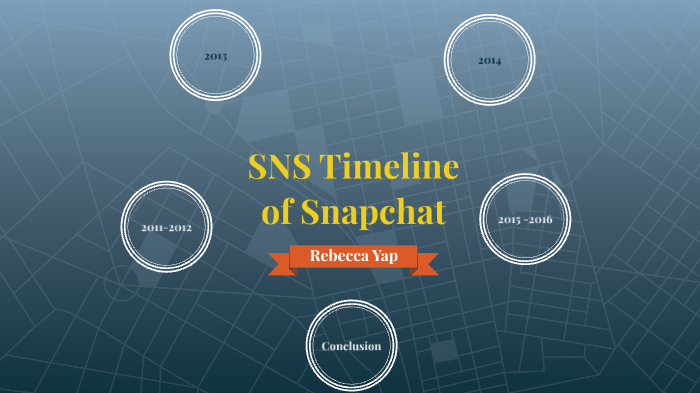 SNS Timeline Of Snapchat By Rebecca Yap On Prezi