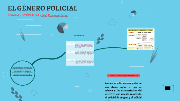 El GÉnero Policial By Profesora Fernanda On Prezi