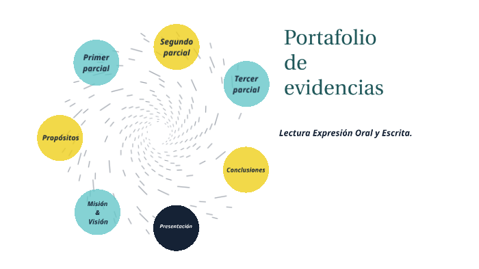 PORTAFOLIO DE EVIDENCIAS by Luz Elena Flores on Prezi