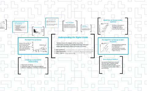 Understanding the Digital Divide by on Prezi