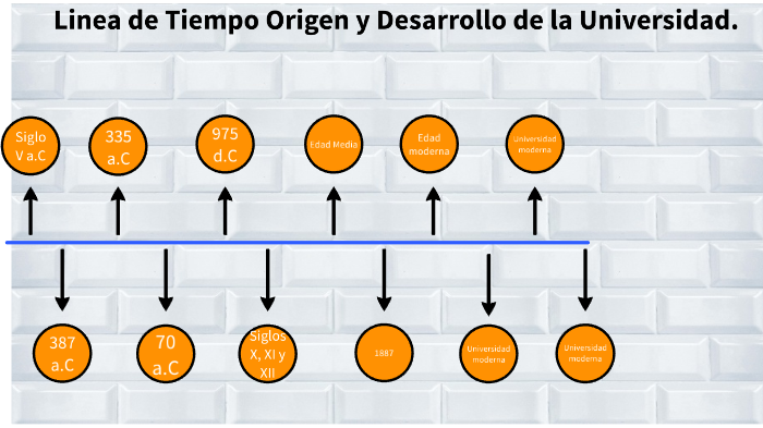 Linea de Tiempo by Santiago Pinilla on Prezi