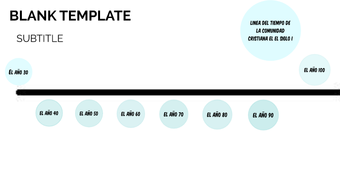 linea del tiempo by maria alejandra rodriguez alvarez on Prezi
