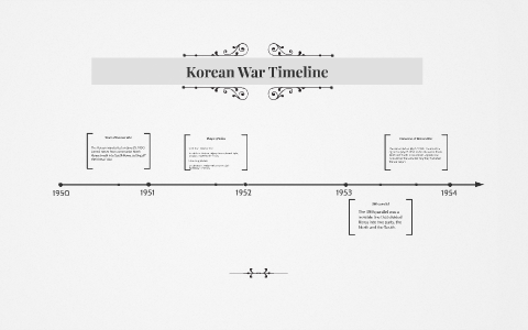 Korean War Timeline By On Prezi