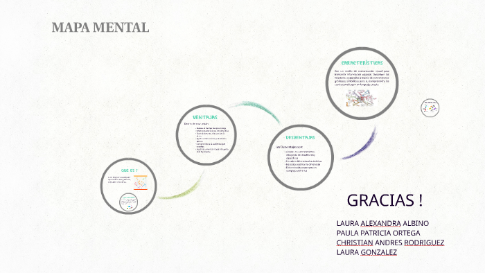 MAPA MENTAL by Christian Andrés Rodríguez Romero on Prezi