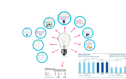 INIF 5 Y NIF B-15 By Mariethe Jimenez Dugas On Prezi