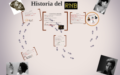 Historia Del R B By Karina Cervantes On Prezi Next