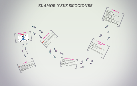 EL AMOR EMOCIONES by on Prezi