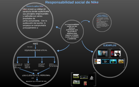 resbalón ensayo Crónica Responsabilidad social de Nike by federico dobla