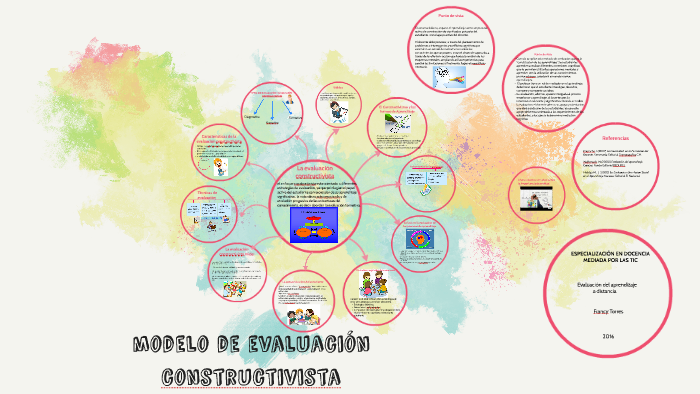 modelo de evaluación constructivista by Francy Torres