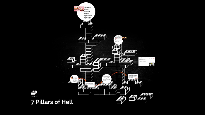 7 Pillars of Hell by Kintesha Hopkins-Bailey on Prezi