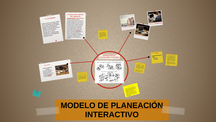 Total 64+ imagen modelo de planeacion interactiva