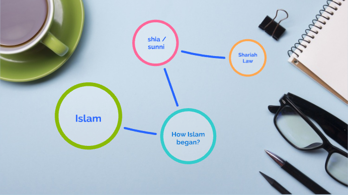 Islam by Syed Shahidi on Prezi