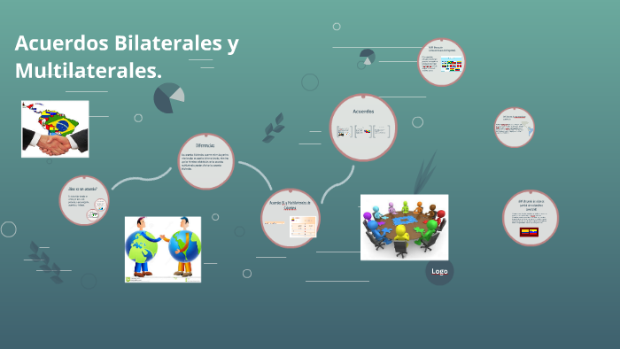 Acuerdos Bilaterales Y Multilaterales By Gisela Salas Borja On Prezi 5726