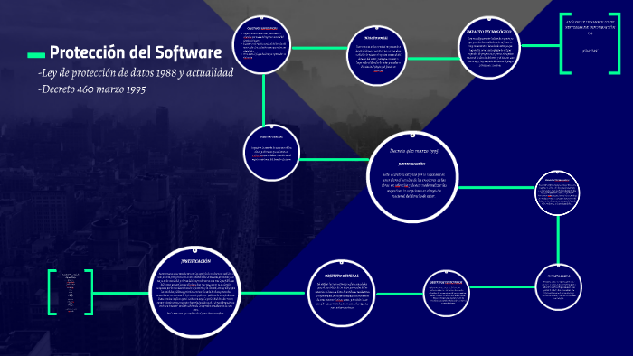 Leyes de protección del Software by Adriana Ruales