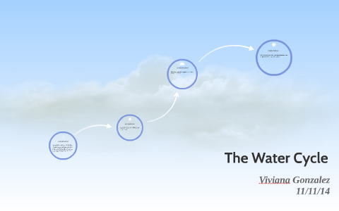 The Water Cycle by viviana gonzalez on Prezi