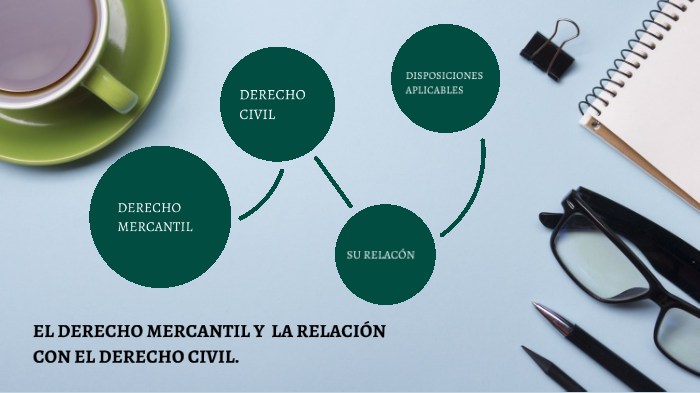 DERECHO MERCANTIL Y LA RELACIÓN CON EL DERECHO CIVIL by adrian pinto on