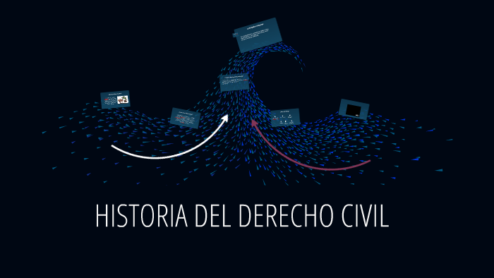 Historia Del Derecho Civil By Lina Caita 5390