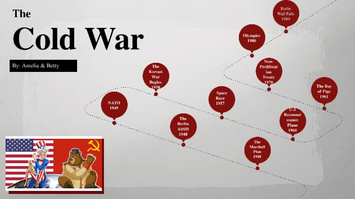 Important Events of the Cold War by Betty Macedo on Prezi