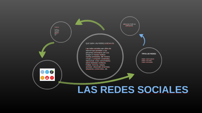 LAS REDES SOCIALES by julian camilo giraldo rios on Prezi