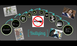 bullying powerpoint presentation