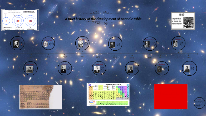 A Brief history of the development of periodic table by Darly Fernanda ...