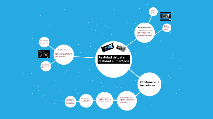 Realidad virtual y realidad aumentada by Agustín Malla on Prezi