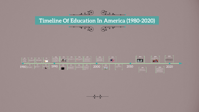 Timeline Of Education (1980-2020) by Ariana Ravitch on Prezi