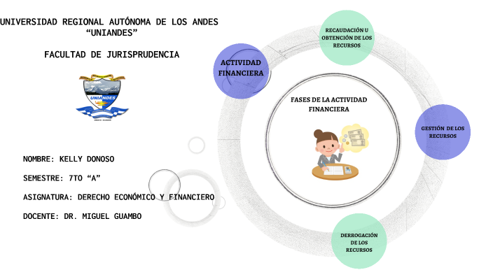 Fases de la actividad financiera del estado by Kelly Donoso on Prezi